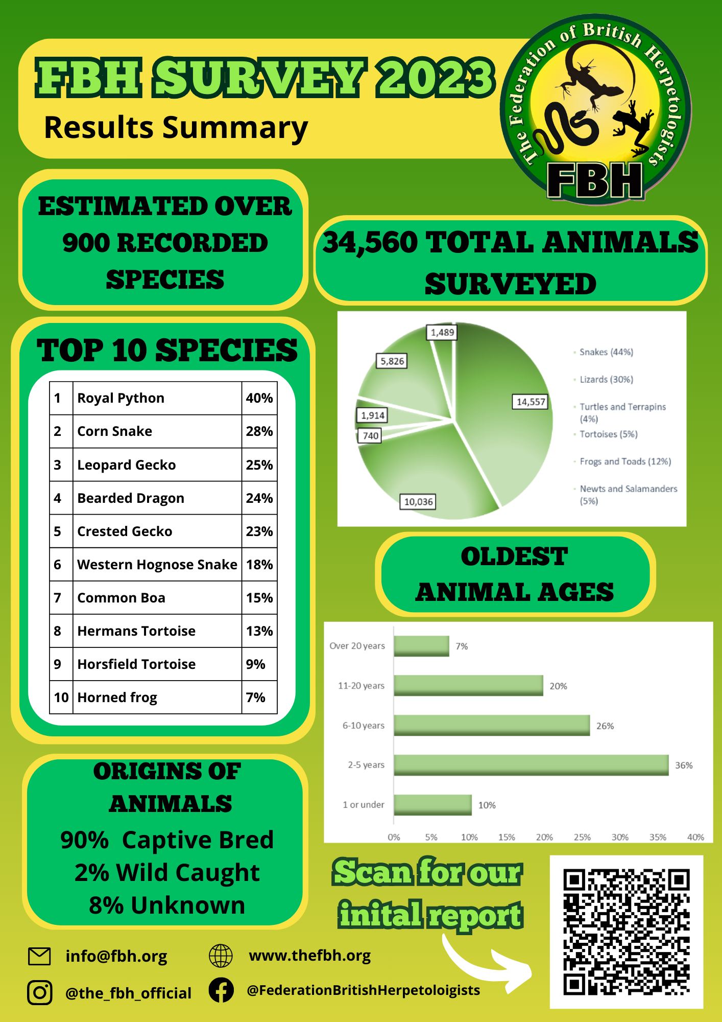 FBH Survey 2023