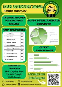 FBH Survey 2023