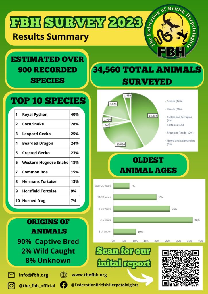 FBH Survey 2023