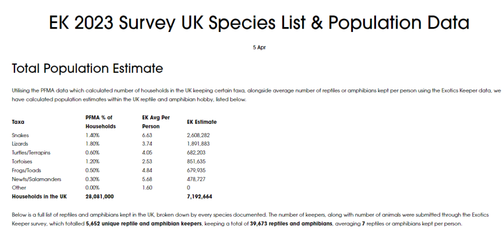 EK 2023 Survey UK species list & population